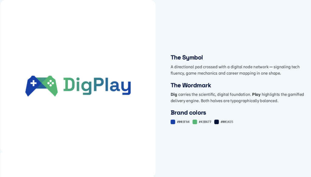How We Built the DigPlay Brand